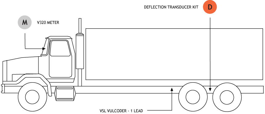 DEFLECTION TRANSDUCER SCALE SYSTEM 1 POINT SYSTEM FOR MACK CAMEL BACK SUSPENSION