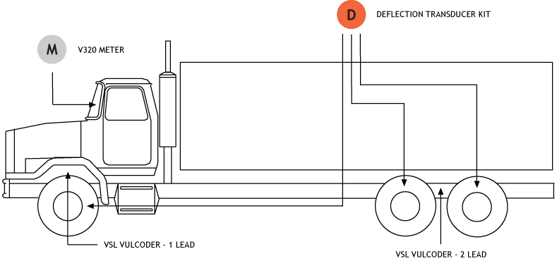 DEFLECTION TRANSDUCER SCALE SYSTEM 3 POINT SYSTEM