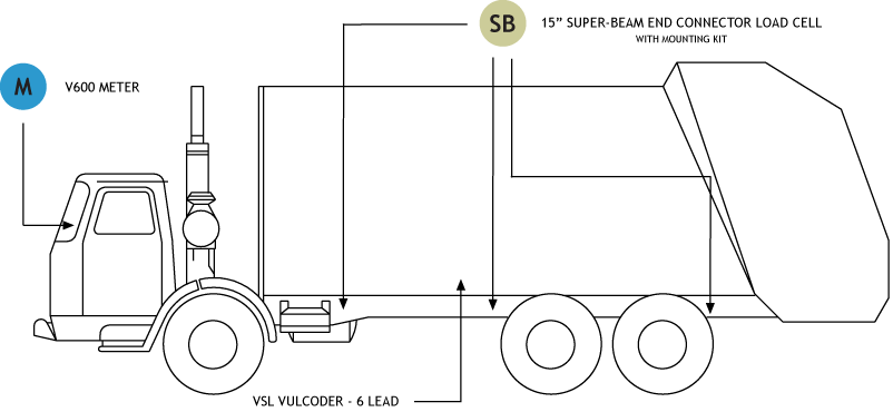 FIXED REFUSE BODY SCALE SYSTEM (6 CELL) WITH MOUNTING BRACKETS (LEACH)