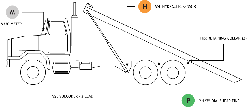 ROLL-OFF SCALE SYSTEM 2 1/2″ DIA. REAR HINGE PINS W/O REAR HINGE MOUNTING KIT