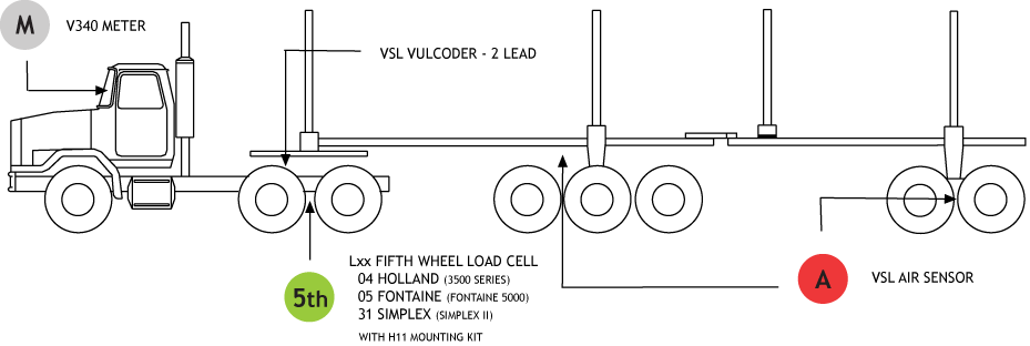 SUPER B LOGGER SCALE SYSTEM V300 ELECTRONICS