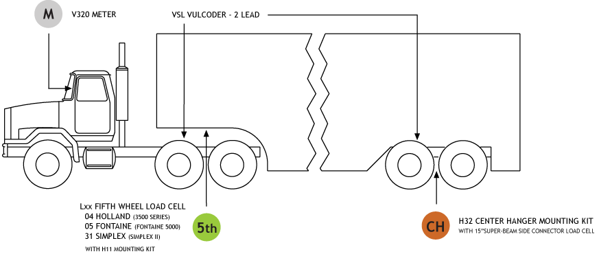 TRANSFER VEHICLE SCALE SYSTEM WITH SPRING SUSPENSION