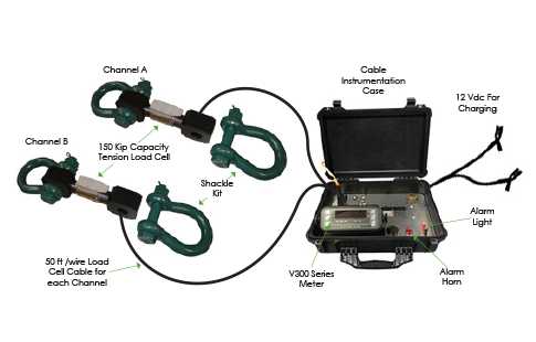 Towing Kits & Load Adjusters